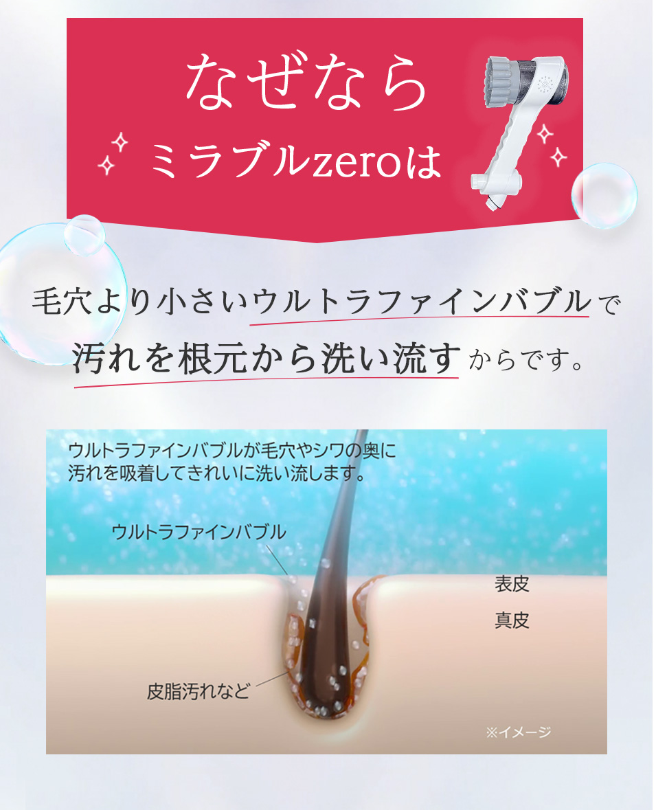 なぜならミラブルゼロは毛穴より小さいウルトラファインバブルで汚れを根元から洗い流すからです。